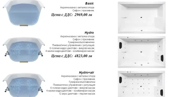 Бъдещето на хидромасажните вани: Лукс, технологии и релакс