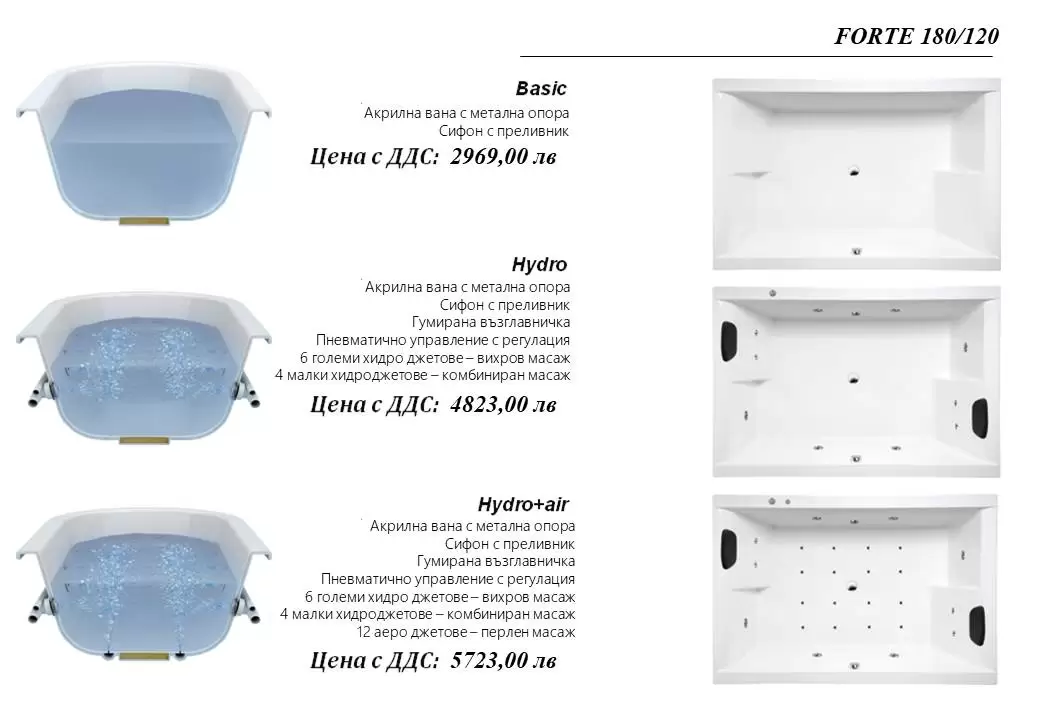 Бъдещето на хидромасажните вани: Лукс, технологии и релакс
